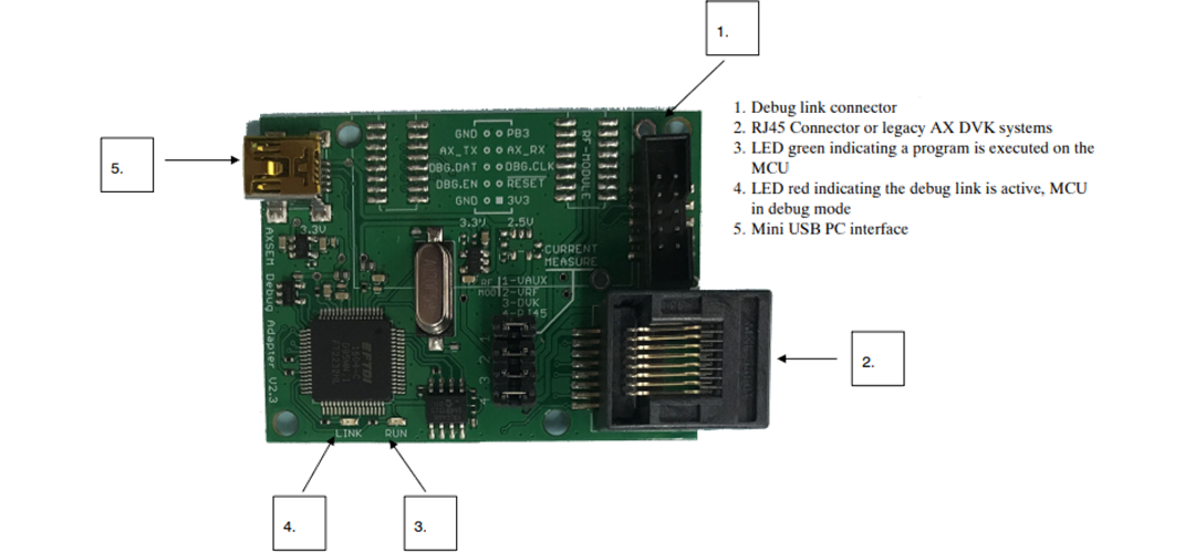 onsemi DVK-BASE-2-GEVK评估套件